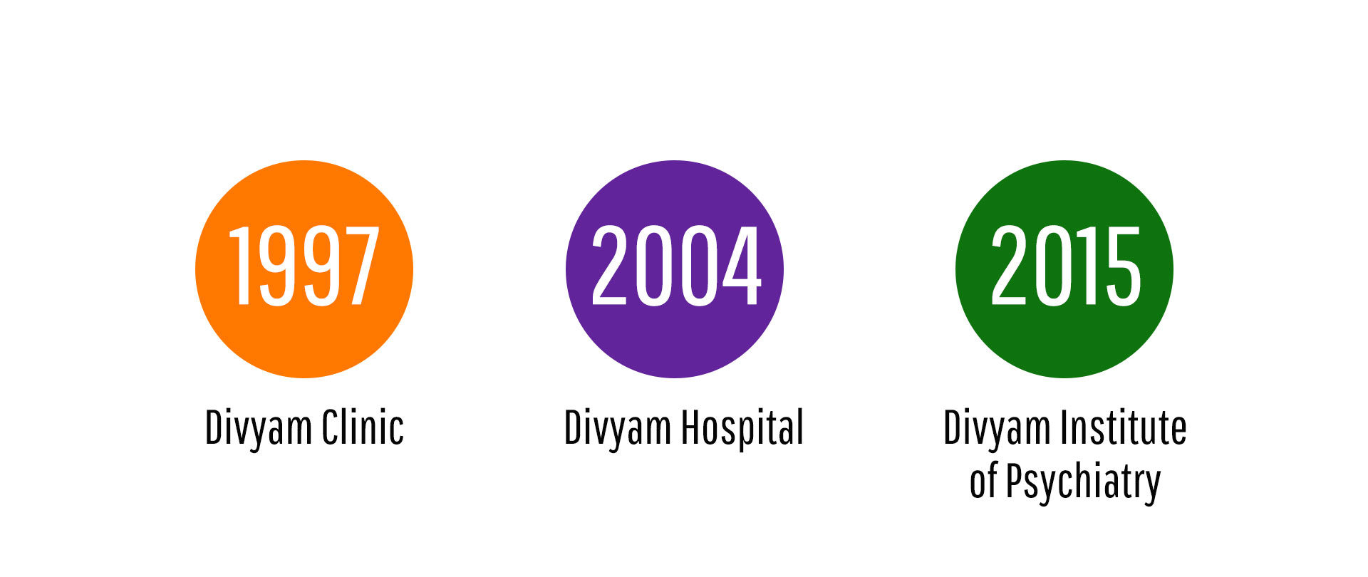 Divyam Hospital - Institute of Psychiatry