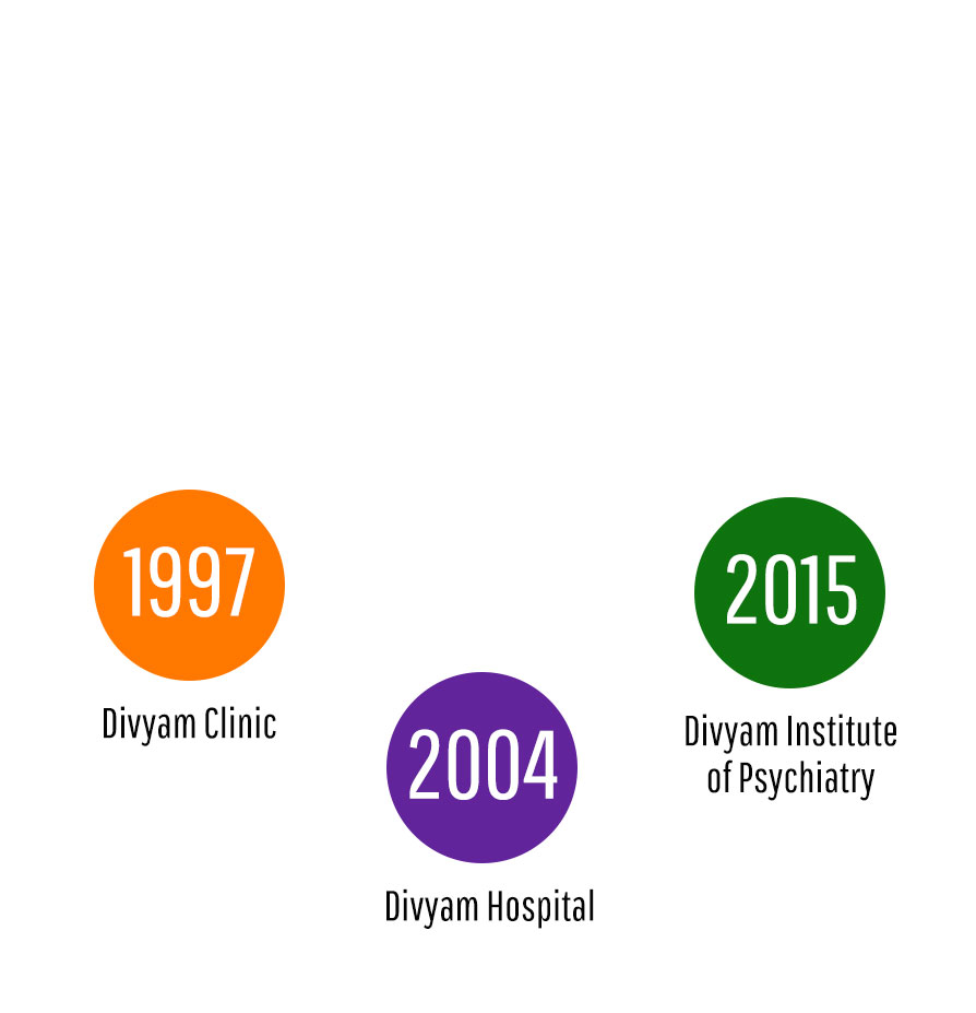 Divyam Hospital - Institute of Psychiatry